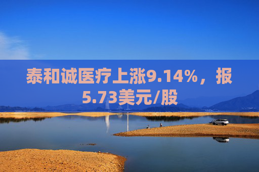 泰和诚医疗上涨9.14%，报5.73美元/股