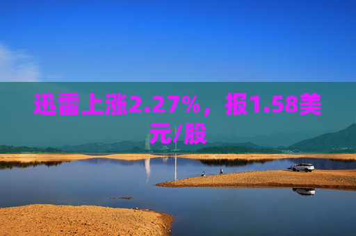 迅雷上涨2.27%，报1.58美元/股