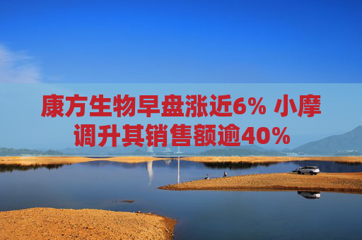 康方生物早盘涨近6% 小摩调升其销售额逾40%