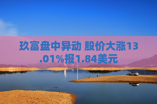 玖富盘中异动 股价大涨13.01%报1.84美元