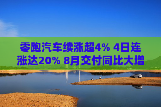 零跑汽车续涨超4% 4日连涨达20% 8月交付同比大增113.5%