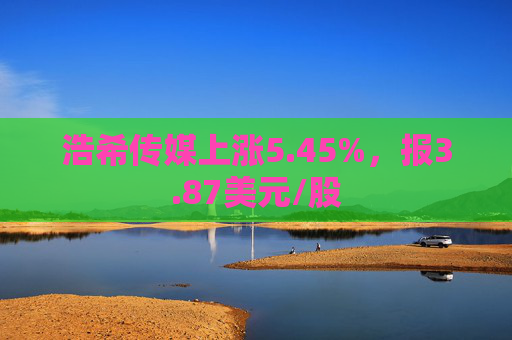 浩希传媒上涨5.45%，报3.87美元/股