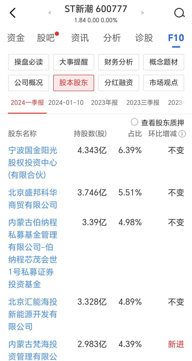 ST新潮突遭百亿要约收购 收购方被举报存违法违规嫌疑