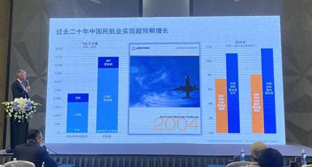 世界最大客流市场！波音：未来20年中国将需8830架新民用飞机