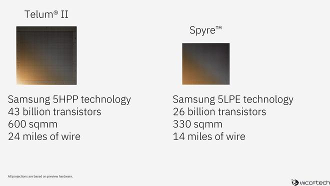 IBM 推出 Telum II 处理器和 Spyre AI 加速器