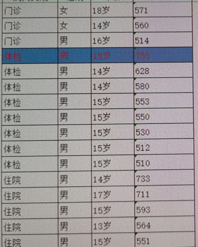 青少年已开始痛风？别做追“风”少年 这份健康小贴士请查收