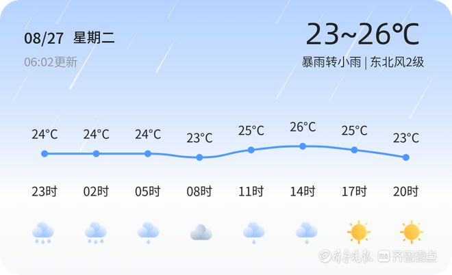 潍坊今日暴雨转小雨，市民出行请谨慎