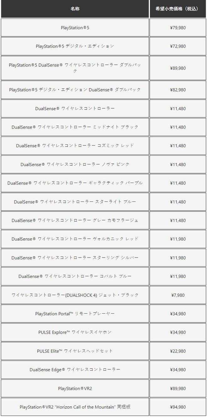 索尼 PS5 宣布在日本涨价至 7.298~7.998 万日元